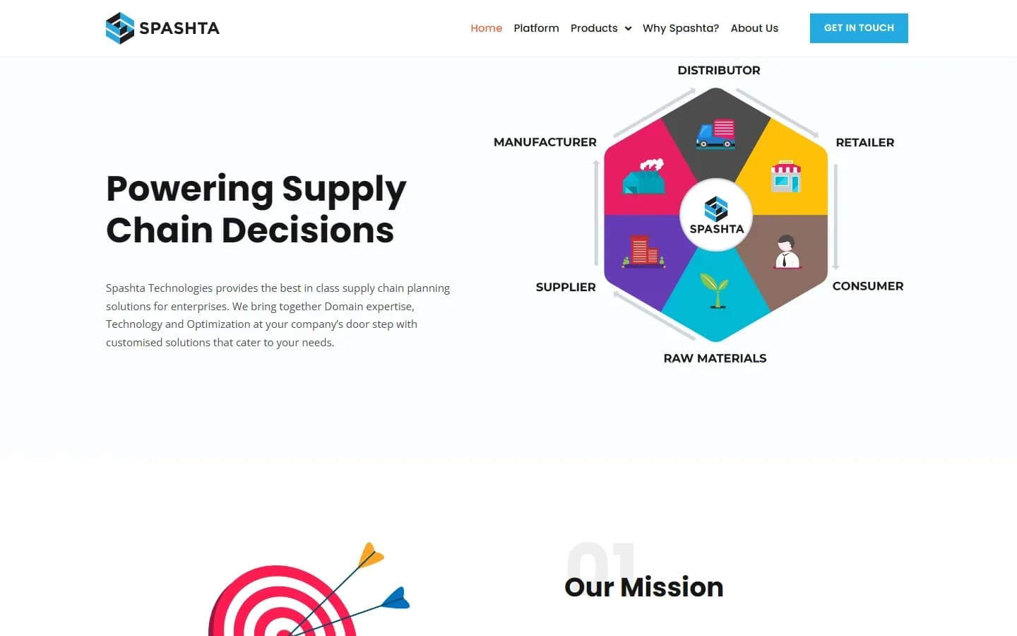 Spashta Technologies website homepage for supply-chain planning software